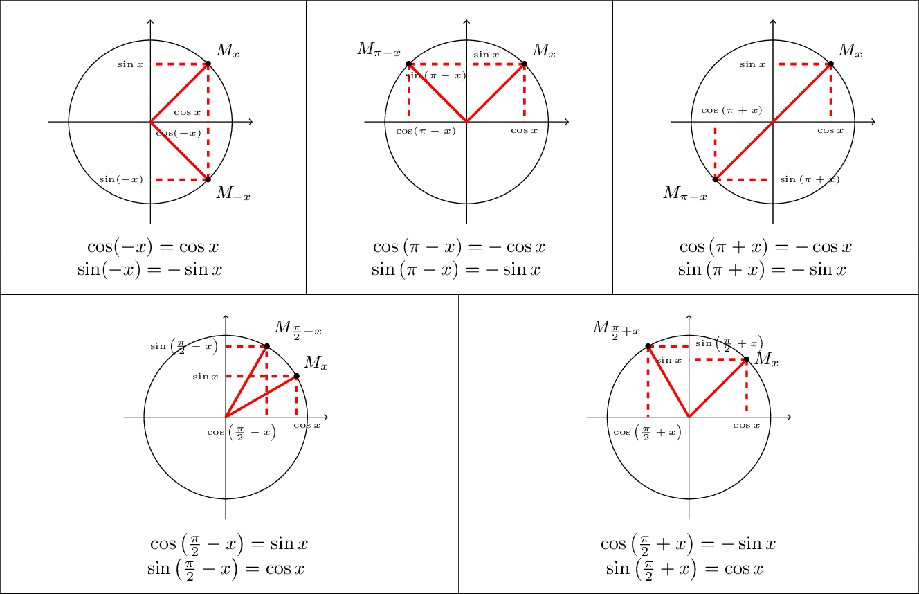 Angles associés