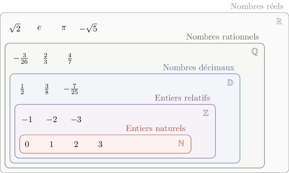 Ensemble de nombres